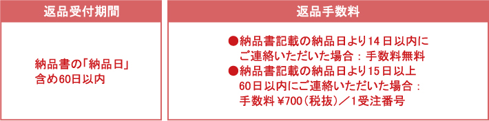 返品受付期間：納品書の「納品日」含め60日以内。納品書記載の納品日より14日以内は手数料無料。15日以上60日以内は返品手数料：\700(税抜)／1受注番号